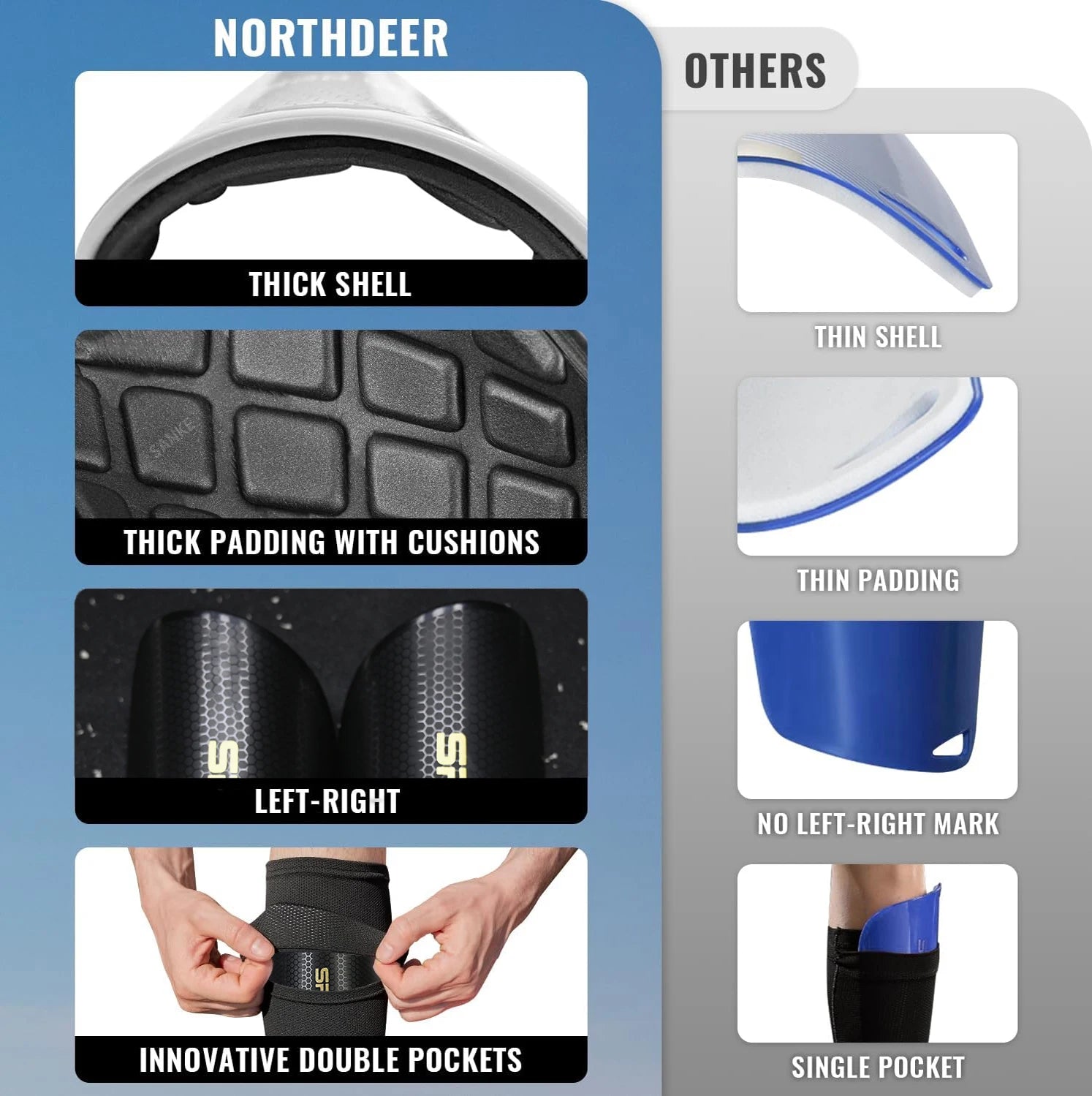 Professional Soccer Shin Guards with Socks for Teens - Ultimate Protective Gear for Football Players